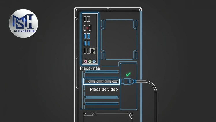 Esquema da traseira do gabinete com a saída de vídeo certa marcada na placa de vídeo