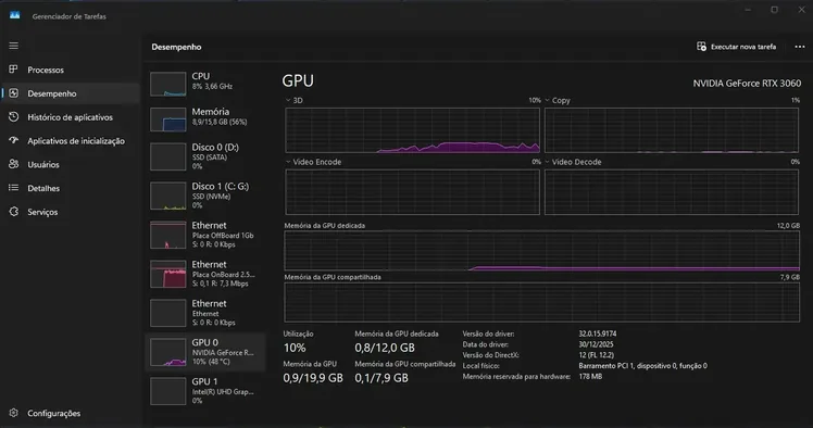 Gerenciador de Tarefas do Windows exibindo uso da GPU NVIDIA GeForce RTX 3060 e memória gráfica