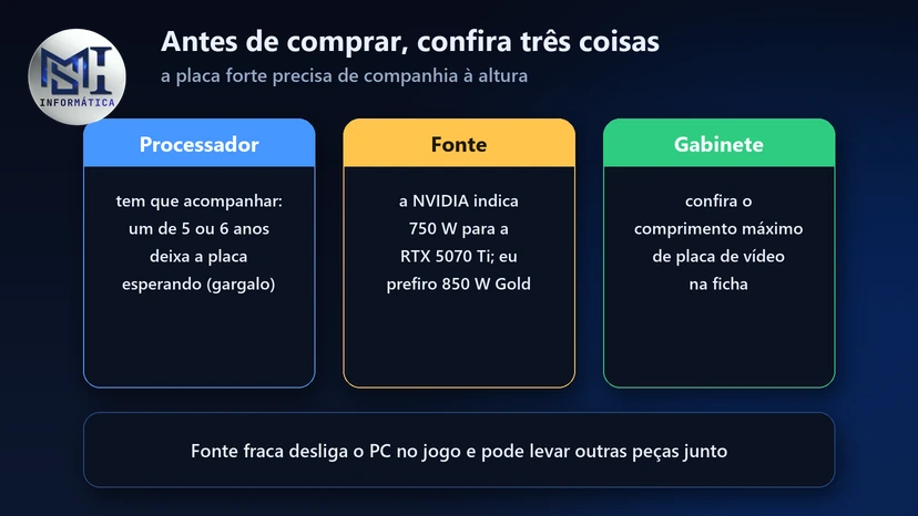 Antes de comprar a placa de vídeo: processador que acompanhe, fonte com a potência indicada e gabinete com espaço para a placa