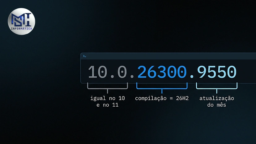 Esquema que divide o número 10.0.26300.9550 em três partes e mostra que 26300 corresponde à versão 26H2