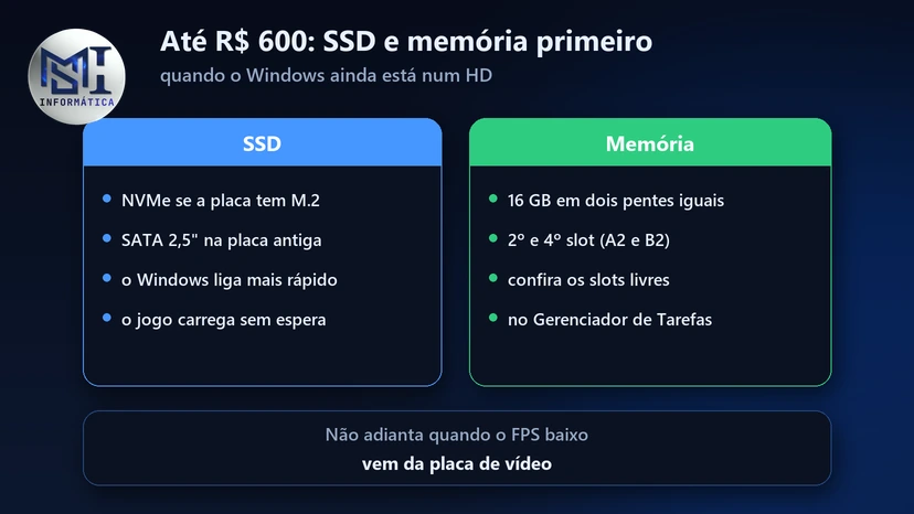 Upgrade de até R$ 600: SSD NVMe ou SATA no lugar do HD e 16 GB de memória em dois pentes iguais