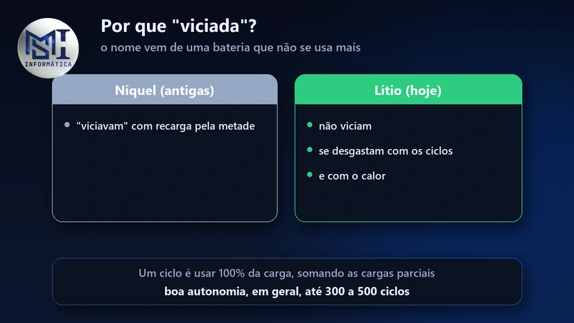 Bateria de níquel viciava com recarga pela metade; a de lítio não vicia, se desgasta com os ciclos e com o calor