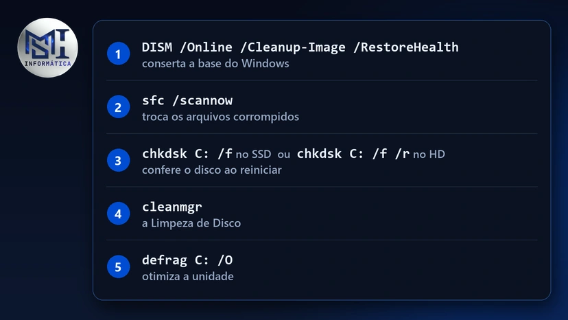 Comandos CMD para deixar o PC mais rápido, na ordem que rende mais: DISM, sfc /scannow, chkdsk, cleanmgr e defrag C: /O