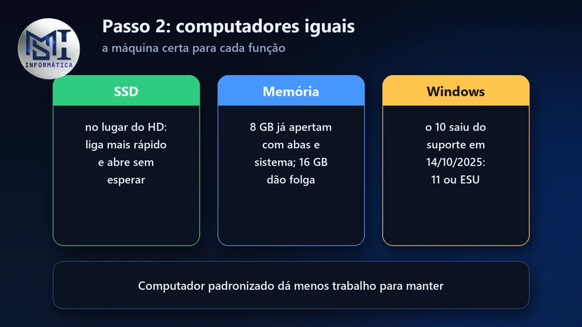 Computadores padronizados na empresa: SSD no lugar do HD, memória para o uso de cada pessoa e Windows que ainda recebe atualização