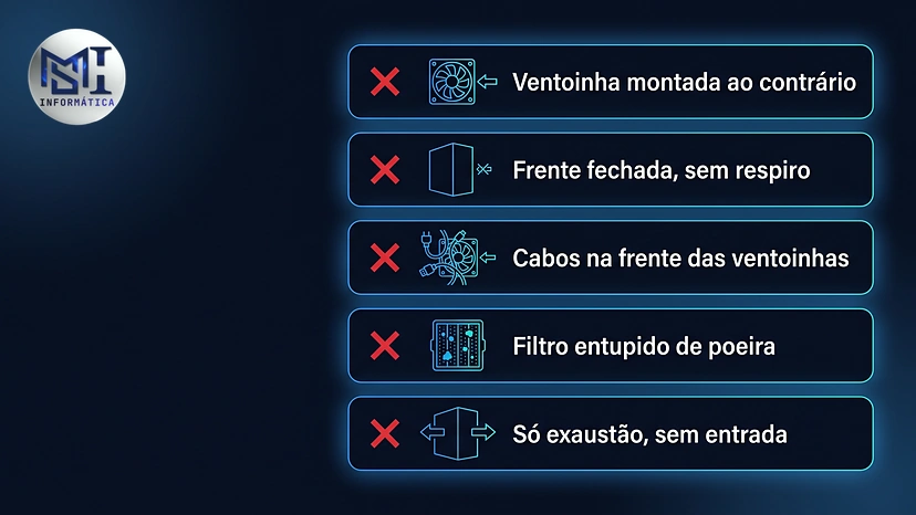 Erros que esquentam o PC: ventoinha ao contrário, frente fechada, cabos na frente, filtro entupido e só exaustão