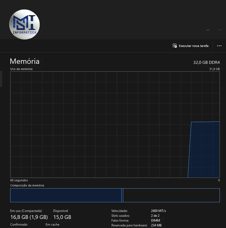 Gerenciador de Tarefas na aba Memória mostrando 32 GB de memória RAM DDR4 a 2400 MT/s em 2 de 2 slots