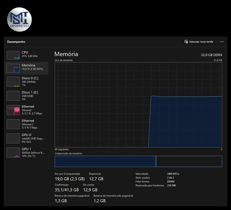 Gerenciador de Tarefas na aba Desempenho com 32 GB de memória DDR4, 2 de 2 slots usados e o disco C: como SSD NVMe
