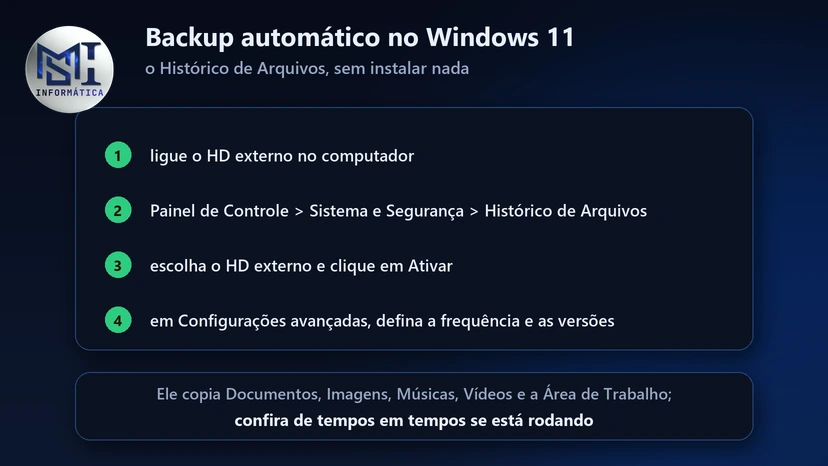 Backup automático no Windows 11 com o Histórico de Arquivos: ligar o HD externo, abrir o Painel de Controle e ativar