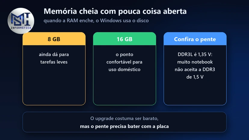 Memória para PC lento: 8 GB para tarefas leves, 16 GB para uso doméstico e o cuidado com a DDR3L de 1,35 V