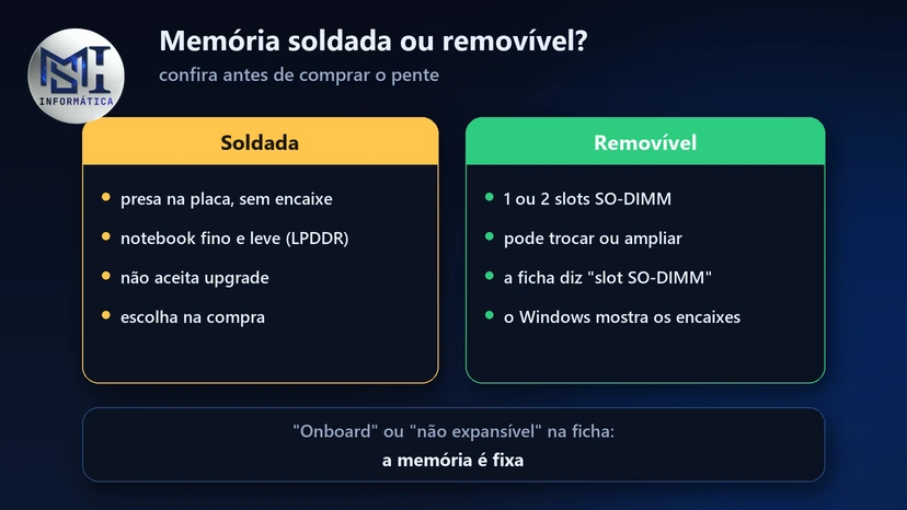 Memória de notebook soldada ou removível: a soldada não aceita upgrade; a removível fica em 1 ou 2 slots SO-DIMM