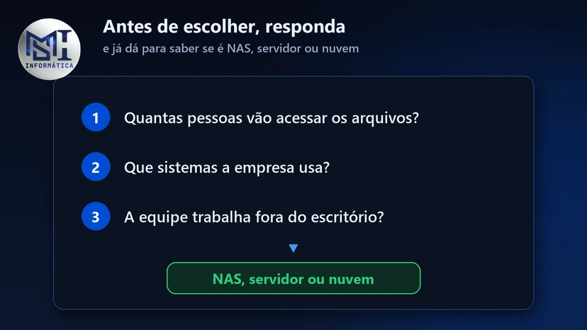 Três perguntas para escolher entre NAS, servidor e nuvem: quantas pessoas acessam, que sistemas a empresa usa e se a equipe trabalha fora