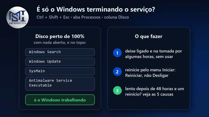 Disco perto de 100% depois da atualização com Windows Search, Windows Update, SysMain e Antimalware no topo: espere, reinicie e, passadas 48 horas, siga para as 5 causas
