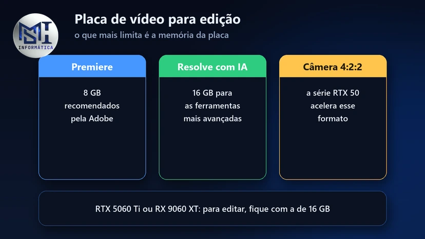 Placa de vídeo para edição: 8 GB no Premiere, 16 GB para a IA do Resolve e RTX 50 para câmera 4:2:2