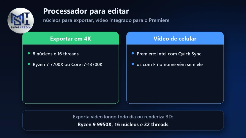Processador para editar vídeo: 8 núcleos e 16 threads para 4K e Intel com Quick Sync para o Premiere com vídeo de celular