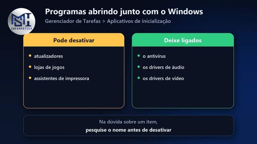 Programas na inicialização do Windows: pode desativar atualizadores, lojas de jogos e assistentes de impressora; deixe o antivírus e os drivers
