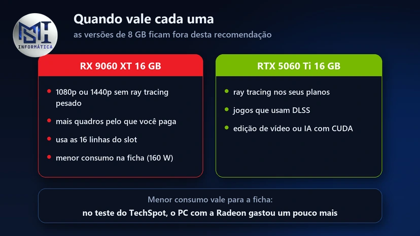 Quando vale a RX 9060 XT de 16 GB e quando vale a RTX 5060 Ti de 16 GB
