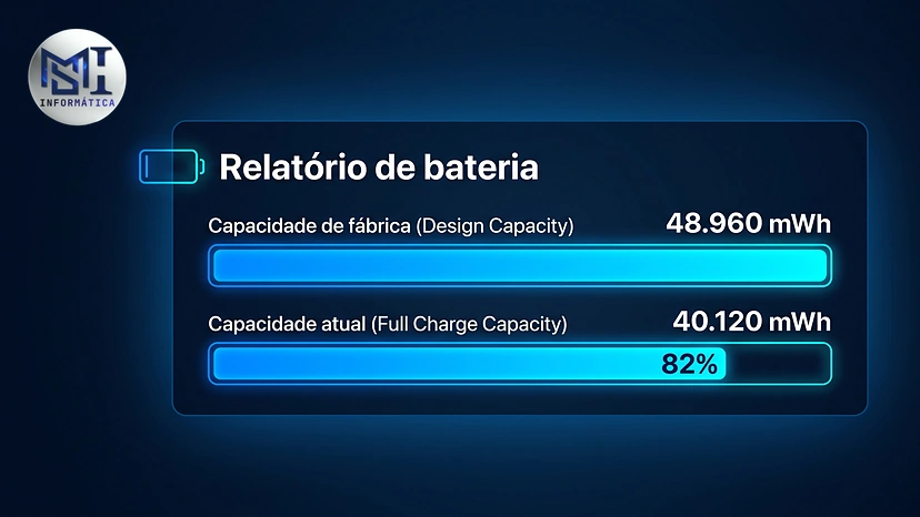 Barras do relatório de bateria do Windows: capacidade de fábrica de 48.960 mWh e capacidade atual de 40.120 mWh, 82%