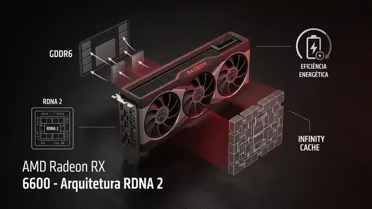 Placa de vídeo AMD Radeon RX 6600 com arquitetura RDNA 2, GDDR6 e Infinity Cache