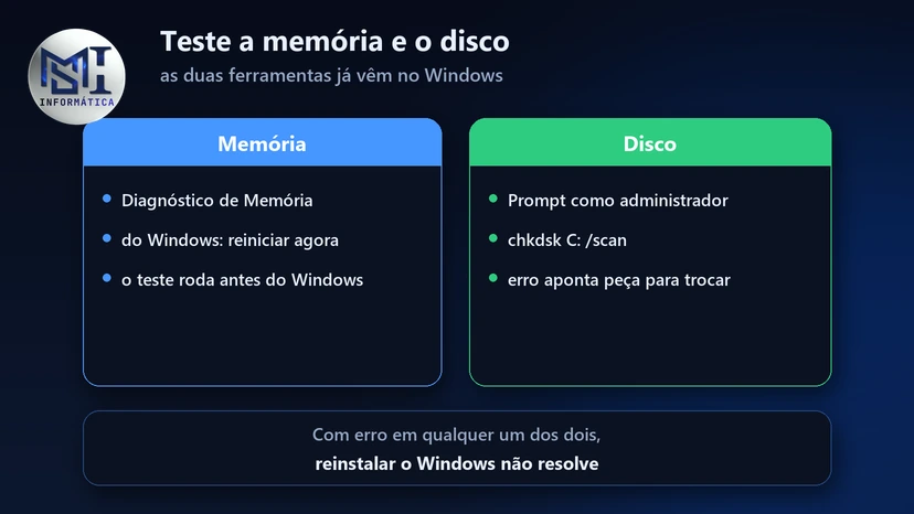 Teste de memória e de disco no Windows: Diagnóstico de Memória do Windows e chkdsk C: /scan no Prompt como administrador