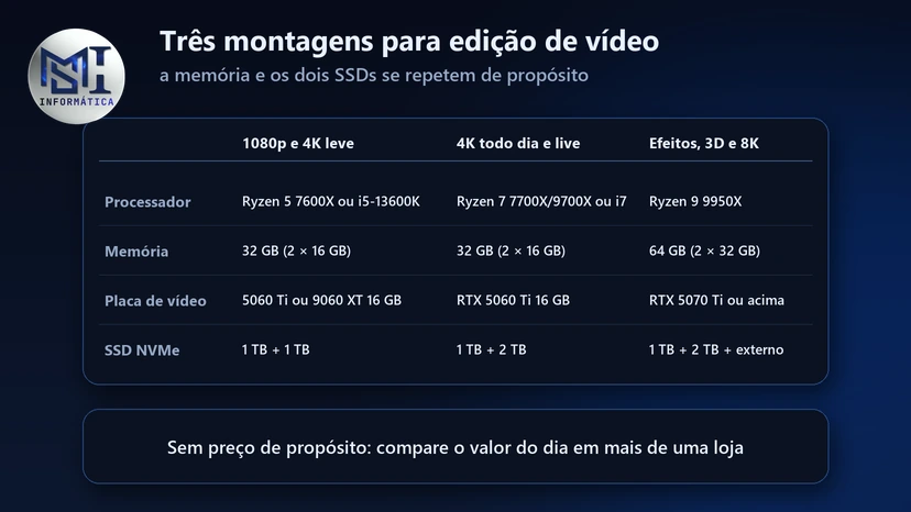 Três montagens de workstation para edição: processador, memória, placa de vídeo e SSDs para 1080p, 4K todo dia e efeitos, 3D e 8K
