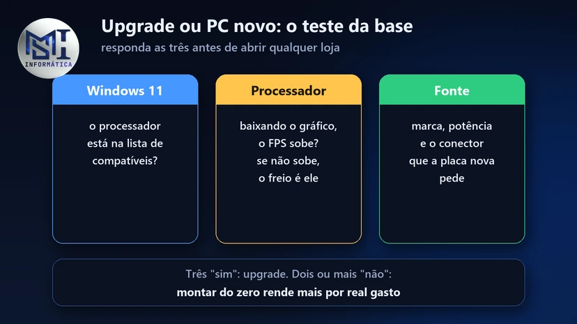 Upgrade ou PC novo: o teste da base com três perguntas sobre o Windows 11, o processador e a fonte